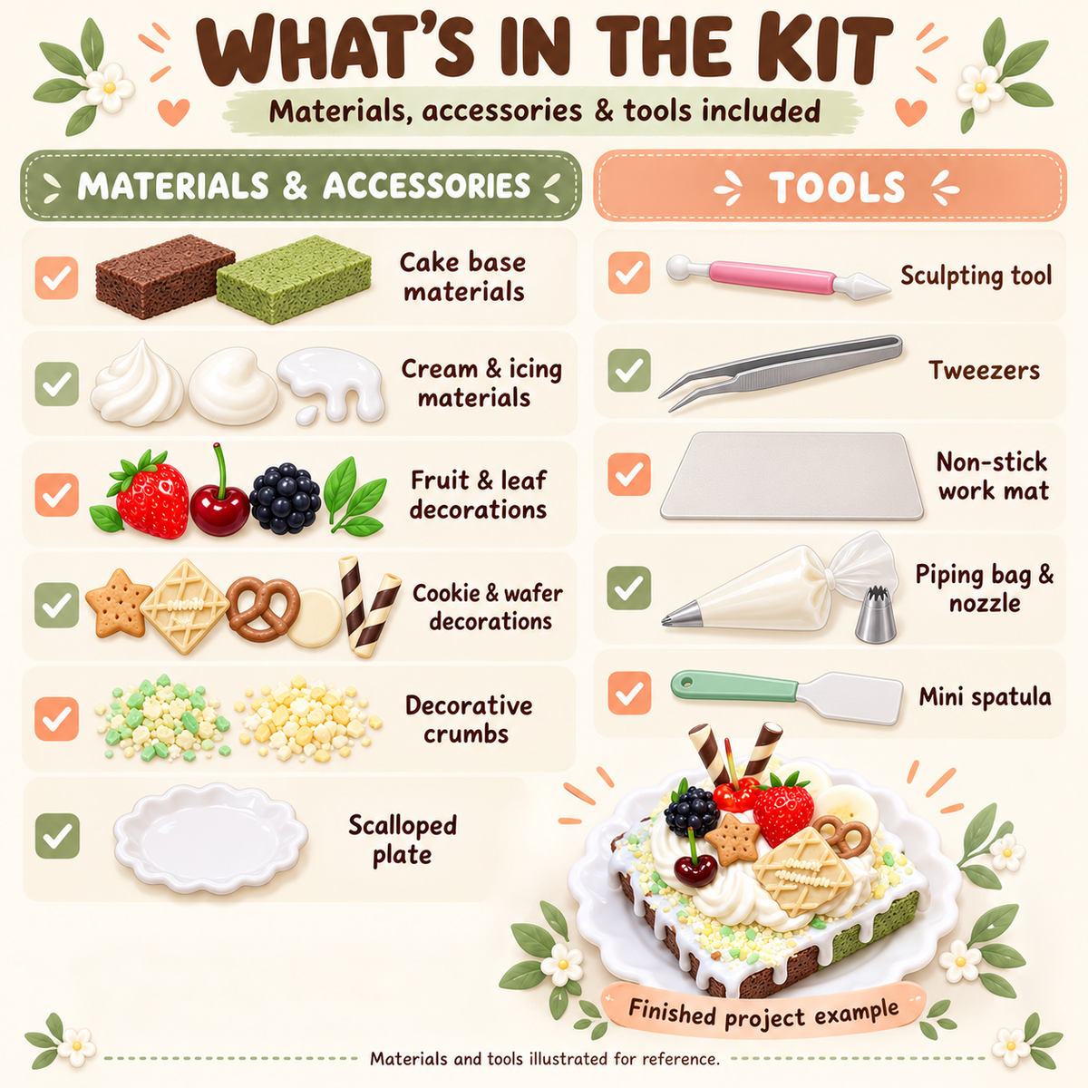 Illustrated materials, accessories and five included tools for the Mini Berry Cake DIY Clay Craft Kit