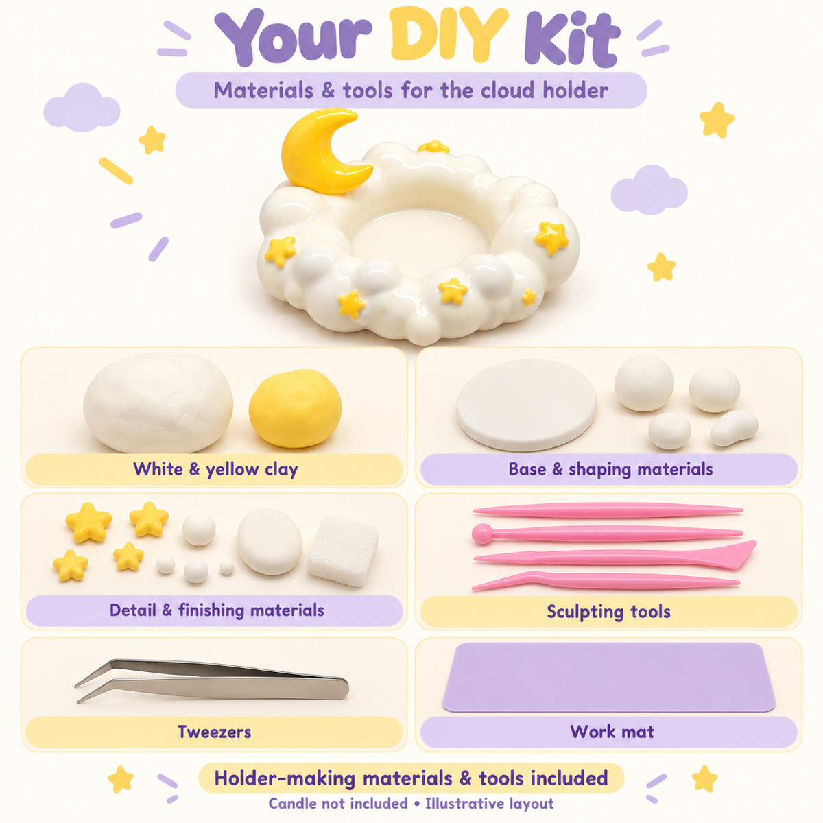 Illustrative overview of cloud-holder materials, white and yellow clay and included tools; candle excluded